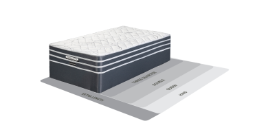 Sleepmasters Seattle 92cm (Single) Firm Bed Set
